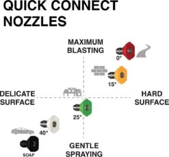 Powertech Professionele Hogedrukreiniger Op Benzine - 6.5 PK - 3600 PSI - 220 Bar - Hogedrukreiniger Auto - Terrasreiniger - Oppervlaktereiniger - Autoreiniger - Zwembadreiniger - 5 Snelkoppelstukken- Zwart / Rood -Tuingereedschap Winkel 1200x1111 2