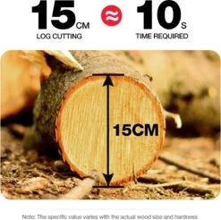 Merkloos Mini Accu Kettingzaag - 4 Inch Elektrische Boomzaag - Handkettingzaag - Met 2 Accu En 1 Oplader - Voor Tuinboom Ranch Bomen Snijden Hout- Blauw -Tuingereedschap Winkel 1200x1195 2