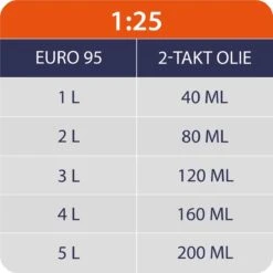 Kibani Kettingzaag Benzine - 25.4 Cc / 1 Pk 2-takt Motor - Incl. Extra Ketting - Zwaardlengte 25 Cm / 10 Inch – Easy-Startsysteem - Snoeizaag 14 Kibani Kettingzaag Benzine - 25.4 Cc / 1 Pk 2-takt Motor - Incl. Extra Ketting - Zwaardlengte 25 Cm / 10 Inch – Easy-Startsysteem - Snoeizaag -Tuingereedschap Winkel 1200x1200 115
