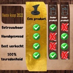 Merkloos Houtklover - Houtsplijter - Houtkliever - Houtklover Voor Aanmaakhout - Handmatig - Met Bevestigingsgaten - Kloofwig - Splijtwig - Metaal - Overal Te Bevestigen -Tuingereedschap Winkel 1200x1200 153