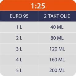 Kibani Grondboor 52cc Benzine - Excl. Losse Grondboren - Palenboor - Grondboor Machine -Tuingereedschap Winkel 1200x1200 232