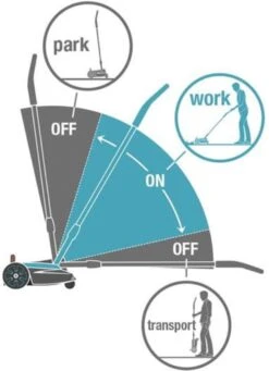 GARDENA - Grasmaaier - HandyMower - 22/18V P4A Solo (Zonder Accu) -Tuingereedschap Winkel 868x1200 1