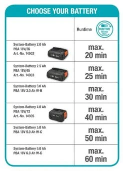 GARDENA - Grasmaaier - HandyMower - 22/18V P4A Solo (Zonder Accu) -Tuingereedschap Winkel 869x1200